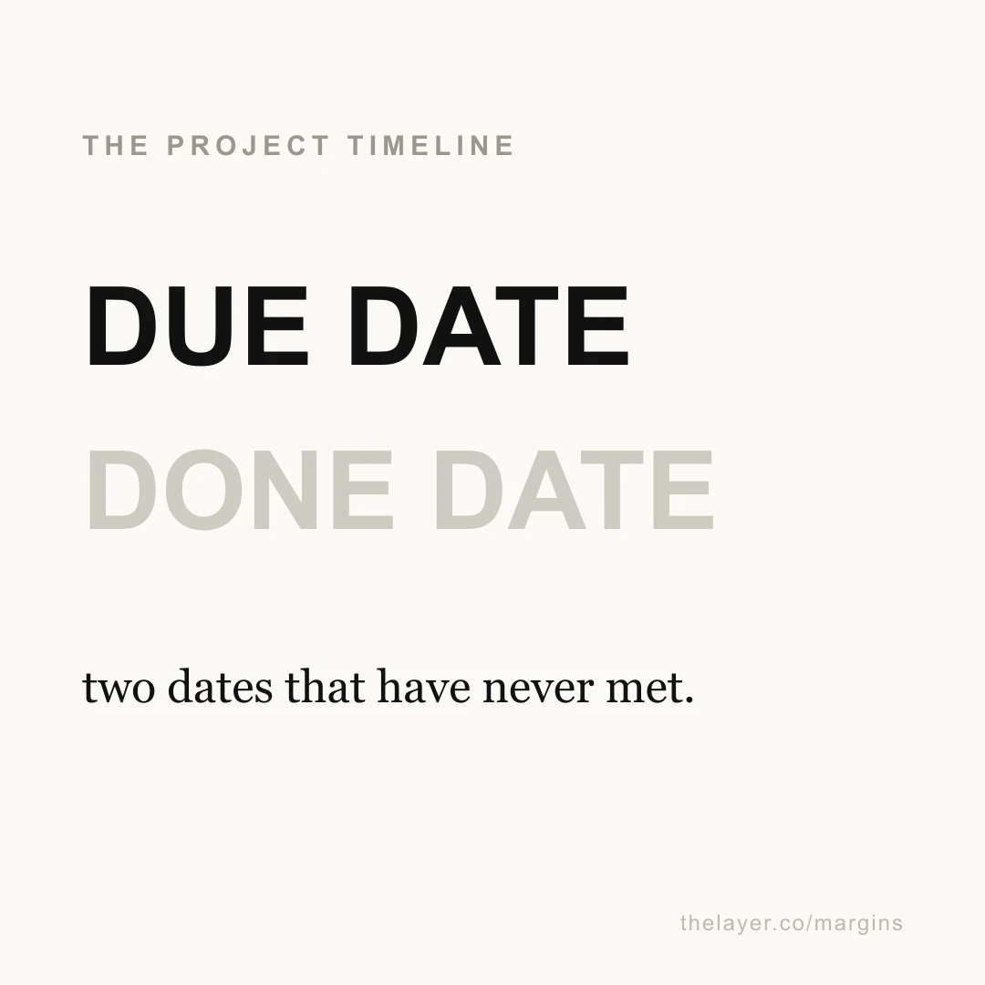 The words 'DUE DATE' in solid black above 'DONE DATE' in faded grey, under the label 'the project timeline' and the line 'two dates that have never met.'